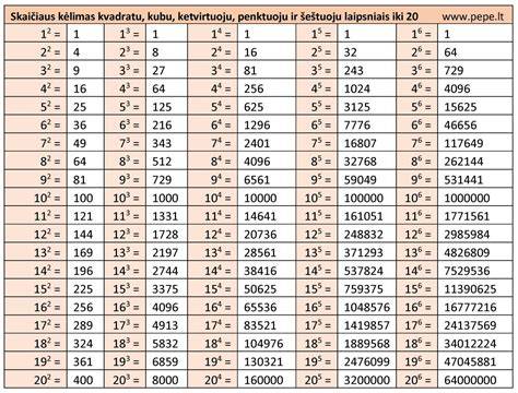 Tabuľka: Key atribúty opakovaného ereceptu