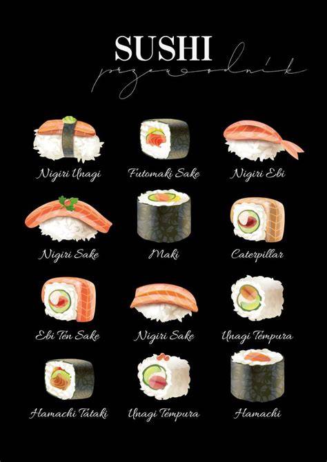 Infografika: základné druhy sushi (makizushi, nigirizushi, uramaki) a ich zloženie