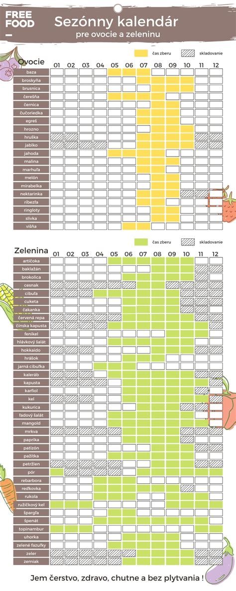 Kalendár sezónnej zeleniny a ovocia