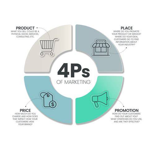 Infografika: 4P a rámec marketingu