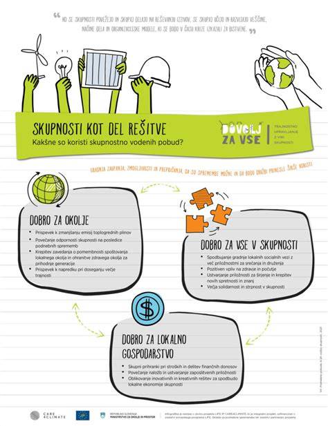 Infografika: Základné kroky DIY projektov