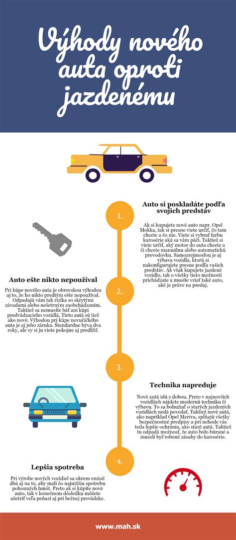 Infografika: Výhody zverejňovania audio nahrávok
