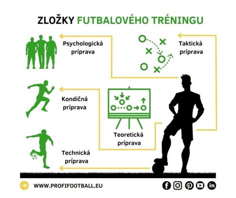 Infografika: šablóna futbalového dresu a lopty