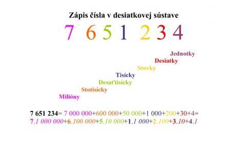Inštruktážna infografika predstavujúca spôsob rozkladania čísla do desiatkovej sústavy pomocou jabĺk a kartičiek