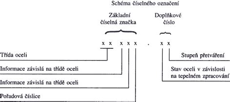 Schéma porovnávajúca rôzne metódy sušenia