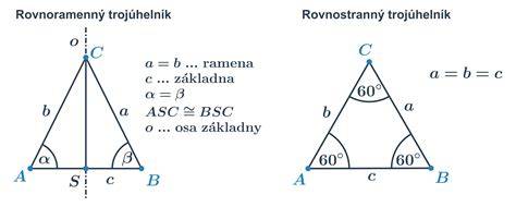 Infografika: tri základné uhly záberu s príkladmi