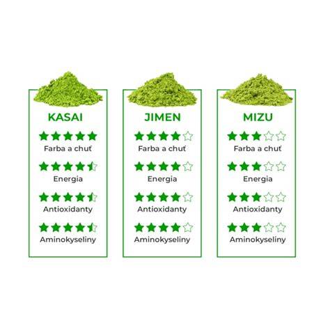 Graf: Porovnanie troch odporúčaných značiek matcha