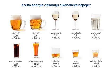 Infografika: Vplyv typu piva na chuť marinád a omáčok