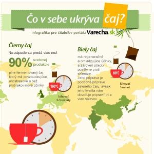 Infografika: Čaj v mapách a trajektóriách obchodu