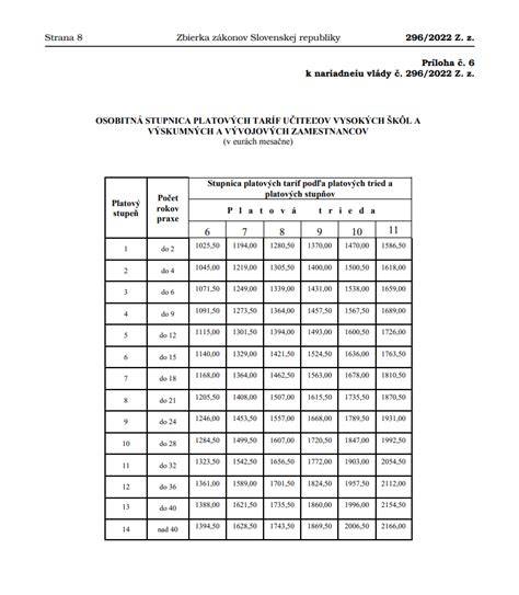 Vizualizácia tabulky alternatívnych receptov