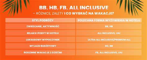 Logo a ikonografika: All Inclusive, HB, FB, B&B, RO