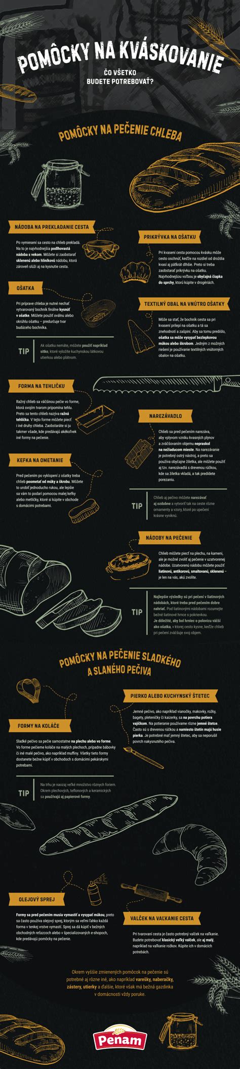 Avokádový chlieb infografika s krokmi prípravy