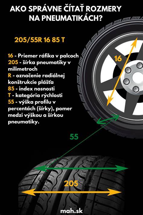 Infografika: správne rozmery a vzory ošatiek podľa typu chleba