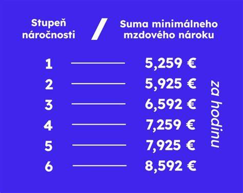 Tabuľka časových údajov a náročnosti prípravy