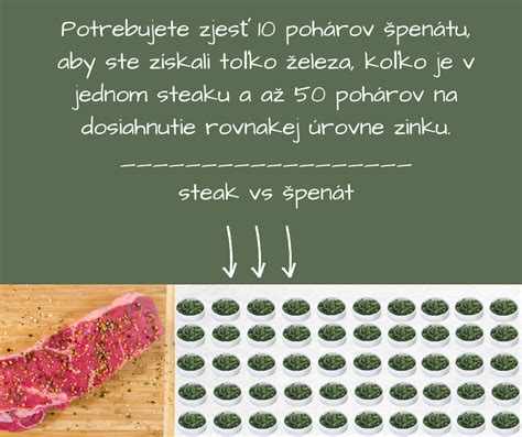 Mapa živín v špenáte
