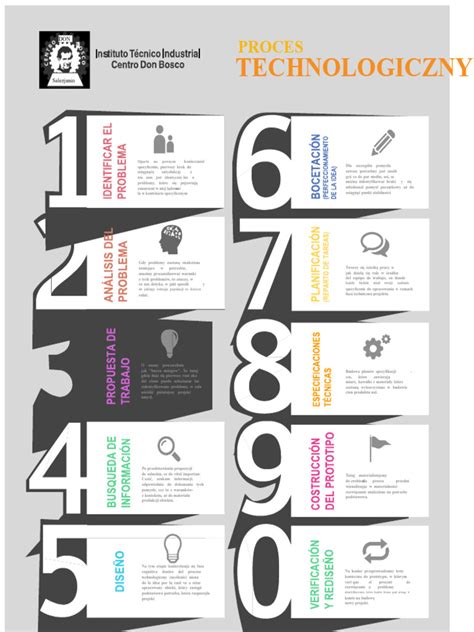 Infografika: Časť - proces teploty, chladenie, krájanie