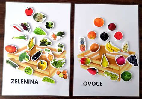 Mapa tematiky slovíčok: ovocie a zelenina v ruštine