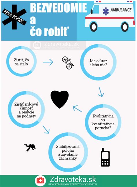 Infografika: Kedy vyhľadať lekársku pomoc pri kašli