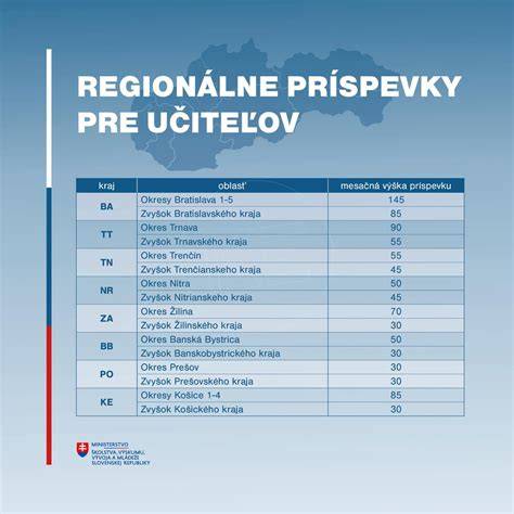 Tabuľka regionálnych špecialít
