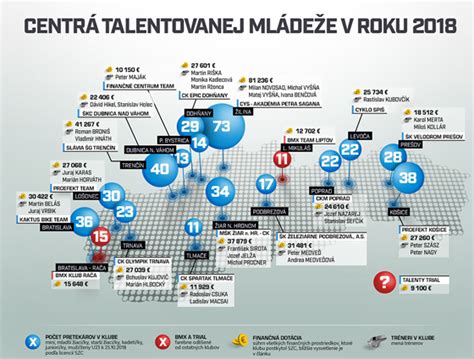 Infografika: Priebežný prehľad dotácií na stravu na Slovensku, vrátane vekových kategórií a sumárnych maxím