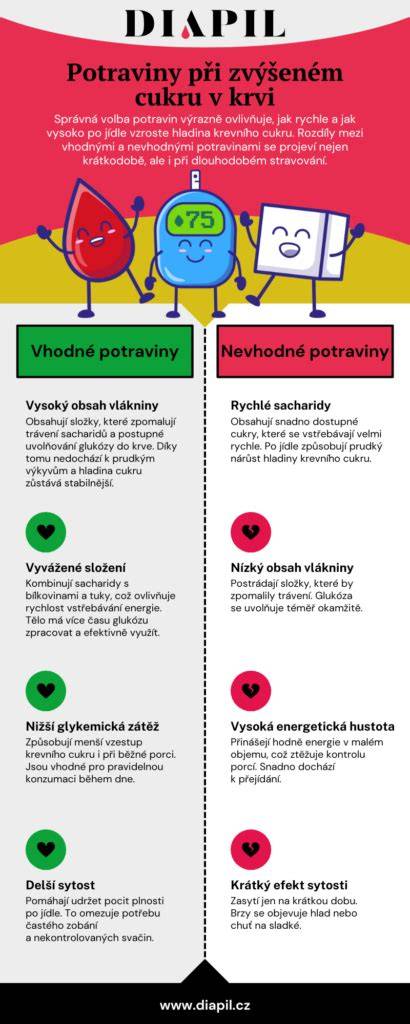 infografika: Imunitné faktory a hlavné potraviny