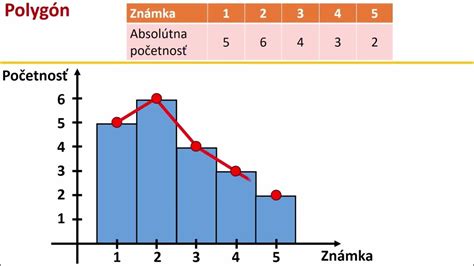 Grafické znázornenie nutričných hodnôt poľského rezňa