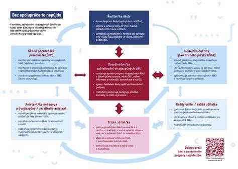 Infografika: CSA model a princípy spolupráce pestovateľ-odberateľ