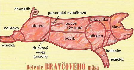 Rôzne druhy mäsa na bravčové rezne