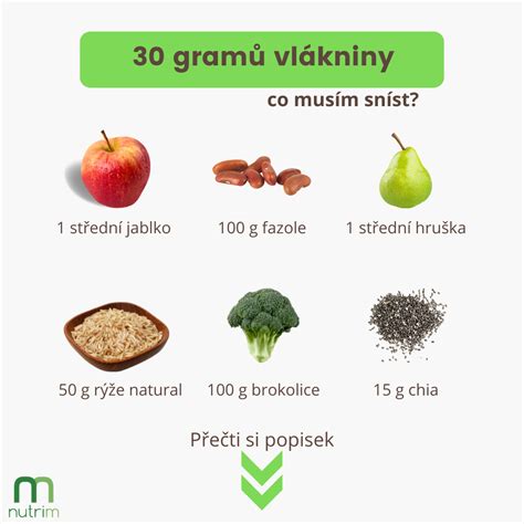 Infografika: Vláknina a jej dva typy v celozrnnom chlebe