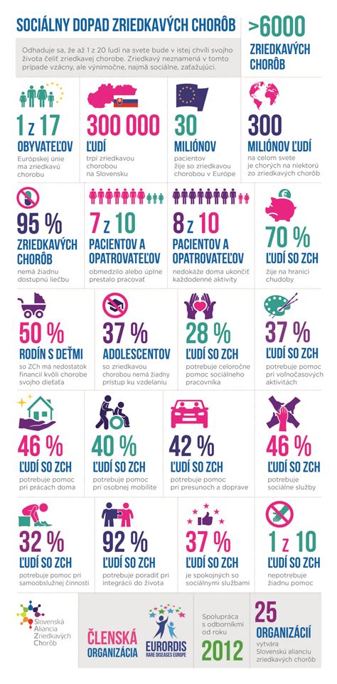 Infografika Fairtrade a jeho dopad na farmárov
