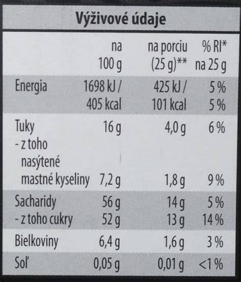 Infografika: Nutričné hodnoty mliečnej ryže a alternatívnych mliek