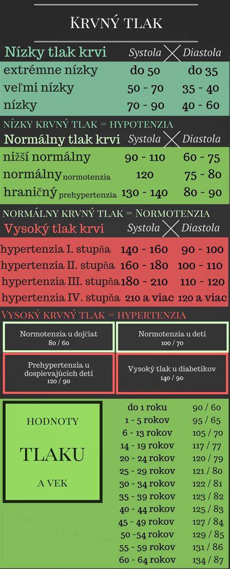 Infografika: Ako pôsobia byliny na krvný tlak