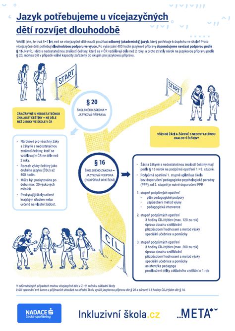 Infografika: Porovnanie jazyk myslenia a využitia hlavných druhov mäsa
