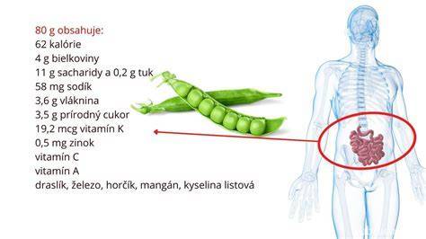 Grafika znázorňujúca vegetariánsku/vegan diétu