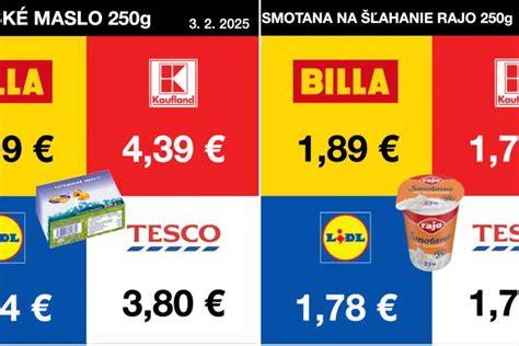 Infografika: Porovnanie cien kopčeka zmrzliny v Bratislave a okolí