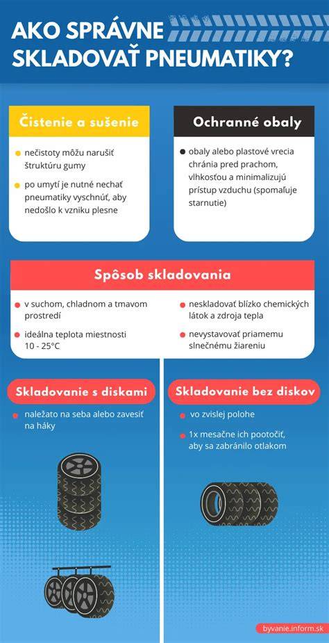 Infografika: Stručný prehľad pravidiel registrácie sadov a rozmerov