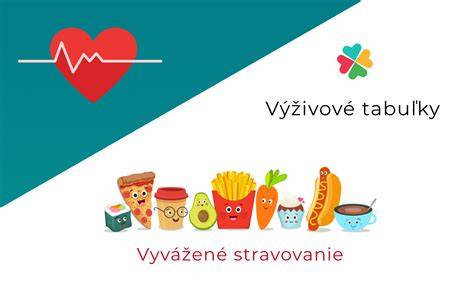 Grafika: Zloženie a výživové tabuľky vybraného pečiva Lidl