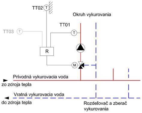Schéma vnútorného a vonkajšieho okruhu strážnych miest v Osvienčime