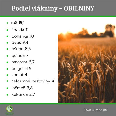 Mapa potravín s nízkym GI a bohatým obsahom vlákniny