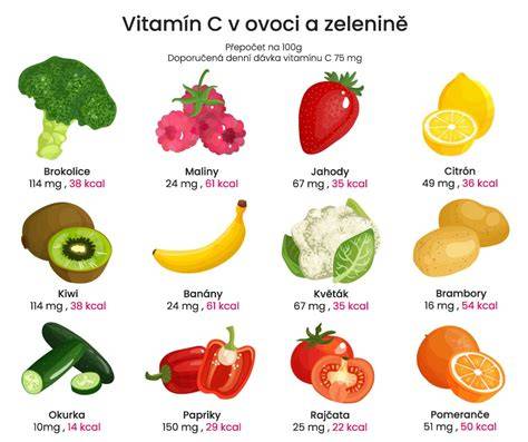Infografika: Slovenská zelenina a ovocie - produkcia, skladovanie a logistika