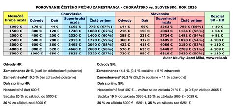 Obrázok s veľkou tabuľkou letákov a platností pri tvarohu