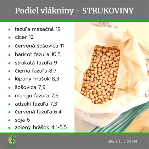 Mapa potravín s vysokým obsahom goitrogénov