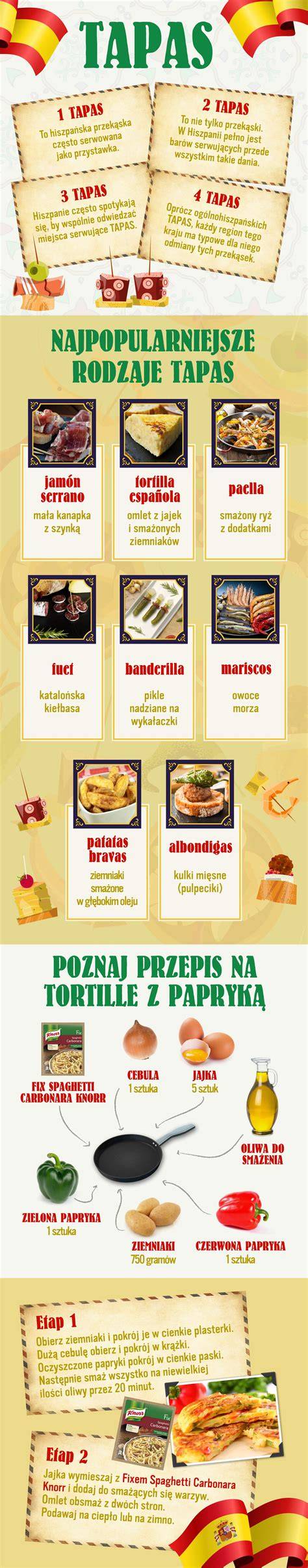 infografika: tipy na návštevu tapas barov a trhov