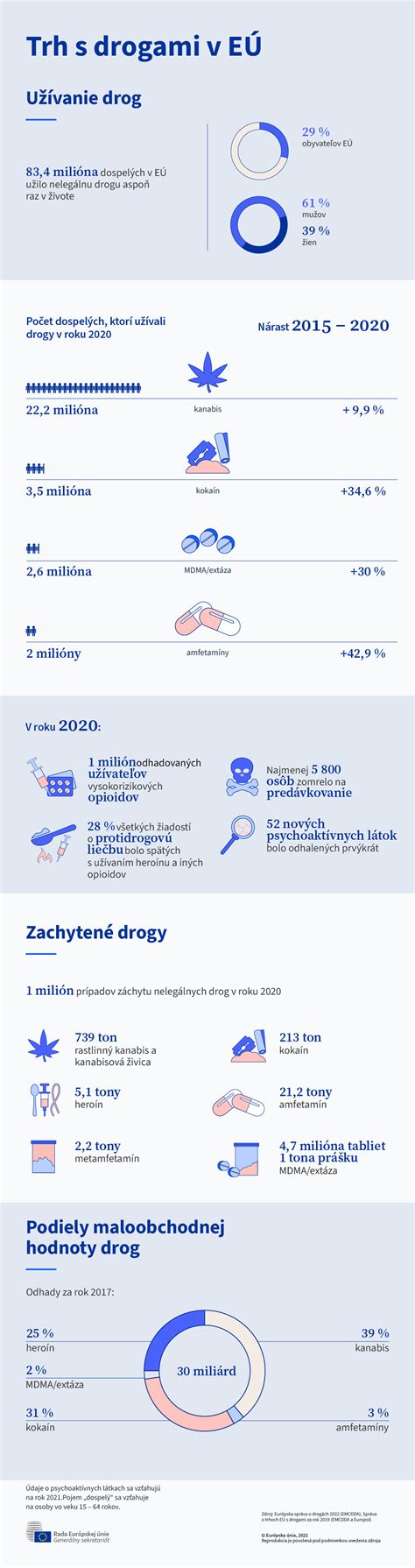 Infografika porovnávajúca rôzne druhy rezňov