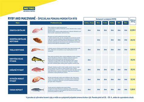 Infografika: Ako vyzerá normálne oko ryby a čo môže znamenať zmena