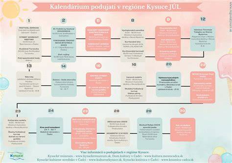 Infografika: Tradičné pečivo a moderné služby v regióne Žilina a Kysuce