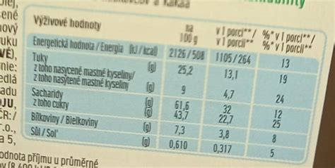 Grafika znázorňujúca nutričné hodnoty tvarohových halušiek