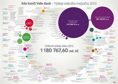 Infografika: Kde nájsť juhoslovanskú zmrzlinu a pojazdné stánky