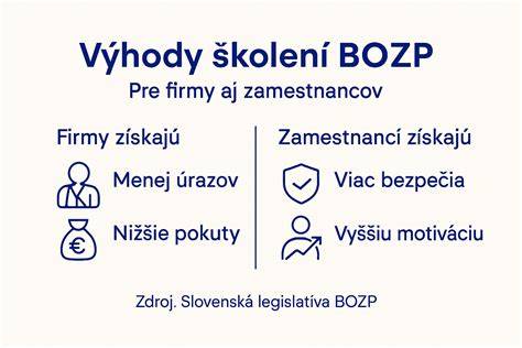 Belepková zmrzlina - vizuálna infografika pre zložky a bezpečnosť