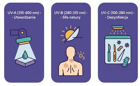 Infografika: Rozloženie UV lúčov, typy fototypov a význam SPF